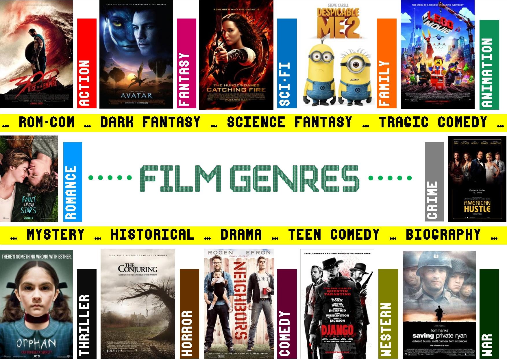 INGL S 5 Y 6 C E I P SANCHO II TYPES OF FILMS